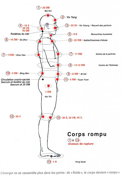 SHIATSU Camille, Institut de Massage à Louhans